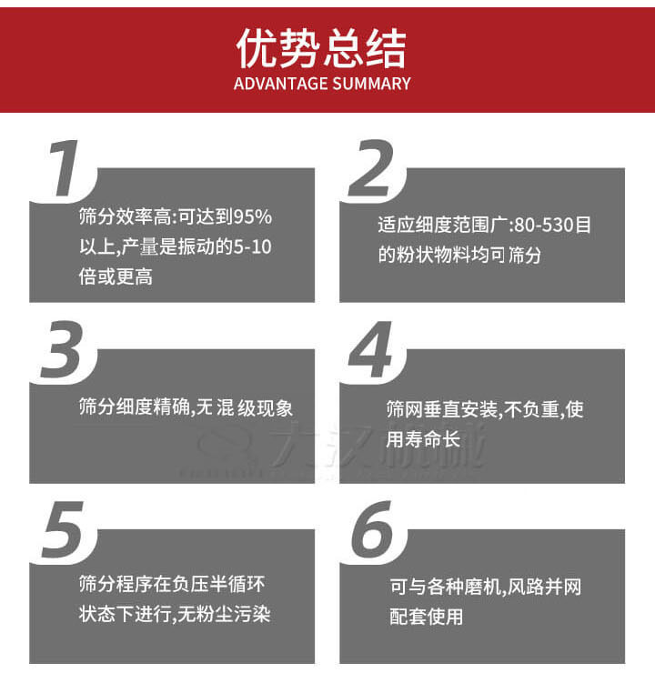 优势总结:1,适用细度范围广:80-530目的粉状物料军可筛分,2,筛分细度,无混级现象,3,筛网垂直安装,不负重,适用寿命长。4,筛分程序在负压版循环状态下进行,无粉尘污染。5,可与各种磨机,风路并网配套使用。
